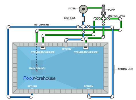 pool junction box hookup|Inground Pool Plumbing: How to Plumb a Pool .